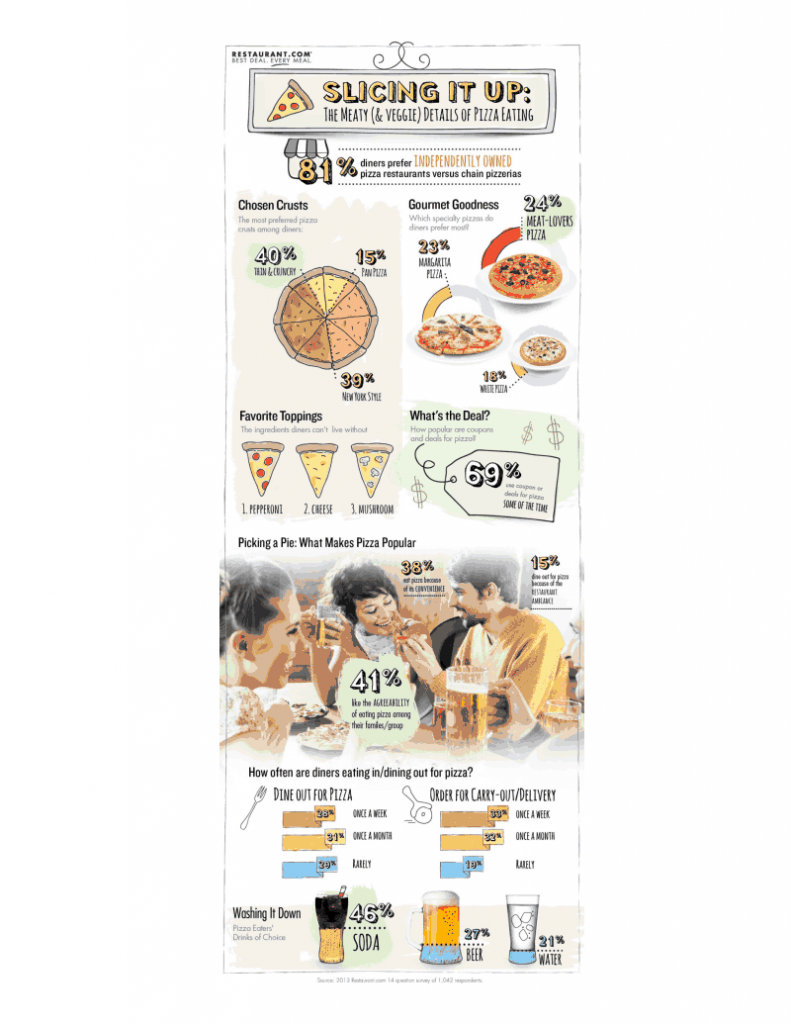 pizza-infographi